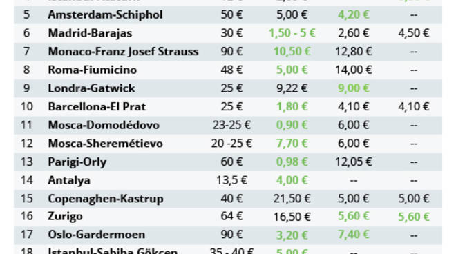 Infografica Costo transfer 2018