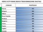 icity rank 2020