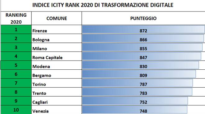 icity rank 2020